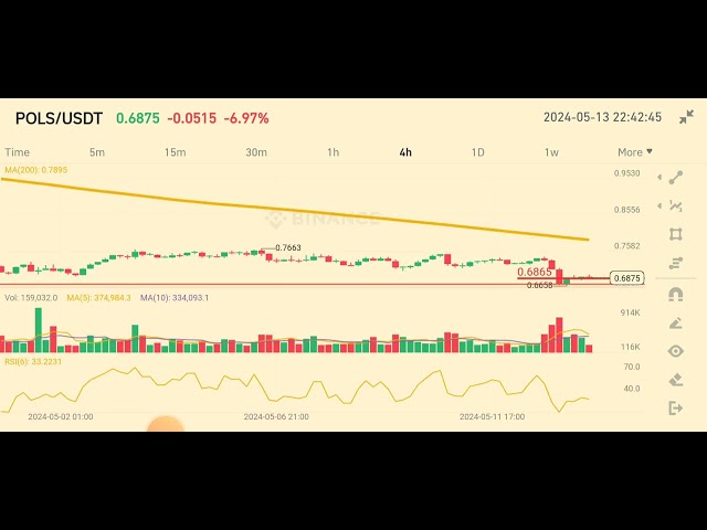 Mise à jour BTC partie 3/Nouvelle mise à jour de la pièce POLS/13 mars 2024 💸😆