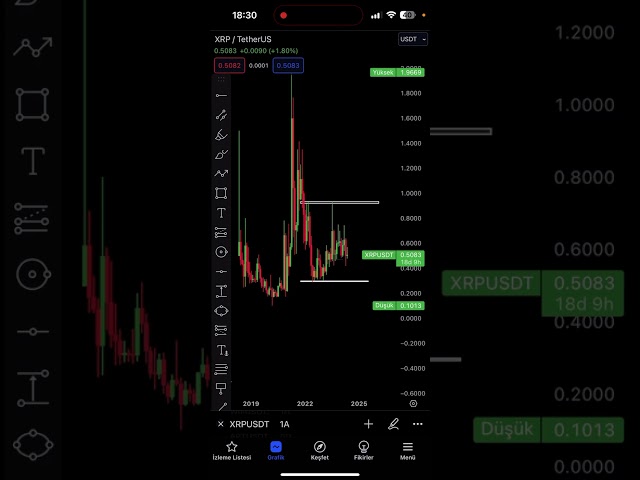 XRP 상승세에는 무슨 일이 일어날까요? XRP 속보 비디오 XTP 강세 목표