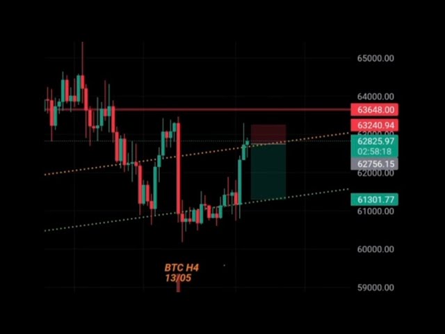 BTC 05/13 下半年预测