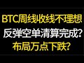 BTC의 주간 마감은 이상적이지 않습니다! 반등공매도 청산이 완료되나요? 레이아웃이 10,000포인트 떨어졌나요? 5.13 비트코인, 이더리움, 시장 분석! #okx 거래를 위한 최고의 선택