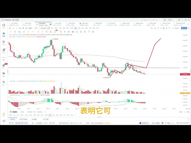 Bitcoin a formé une ligne droite, un changement est-il à venir ? |#Analyse du marché Bitcoin|#blockchain|#currency circle|#web3 |#btc