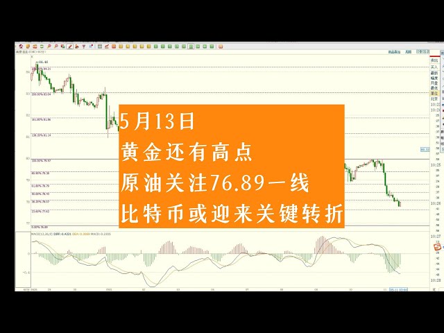 Analyse de l'évolution du marché du Bitcoin, de l'or et du pétrole brut le 13 mai