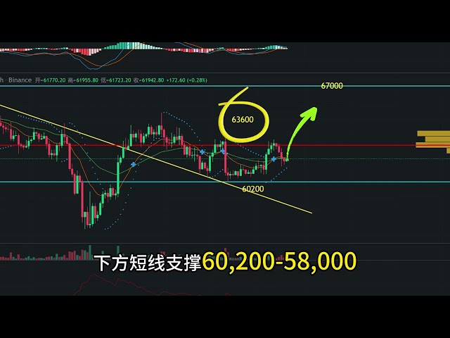 Partage de marché Bitcoin BTC le 13 mai