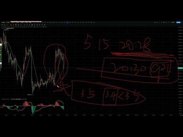 Yang Jian丨Huamen est toujours attendu, que le BTC atteigne 100 000, faites attention à la stabilisation du fond ! Numéro 1515