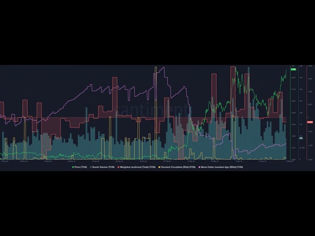 Toncoin [TON] 的表現將超越比特幣？投資者屏息等待