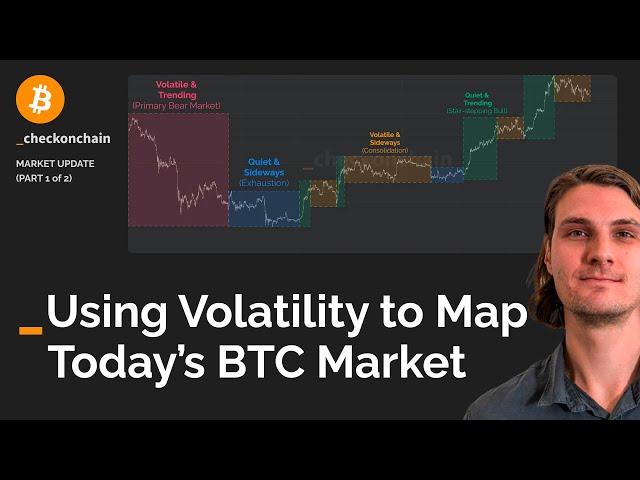 比特幣市場更新：使用波動性指標繪製當前 BTC 市場（鏈上分析）