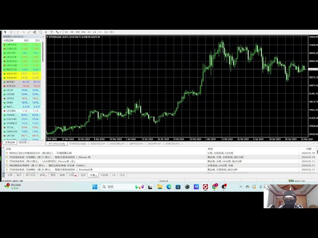 Dogecoin DOGE augmentera de 1 $, SHIB, PEPE et d'autres pièces mèmes font à nouveau leur retour ! La spéculation monétaire est liée au cycle économique de l’environnement économique général ! Le BTC est divisé par deux tous les quatre ans ! Pièces mem