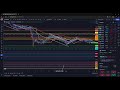 Bitcoin-Markt-Update 14.05.2024 !!