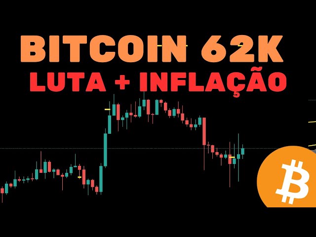 BITCOIN 61K: KANN NICHT STEIGEN + SCHLECHTERE INFLATION + POWELL – Technische Analyse/Stimmung