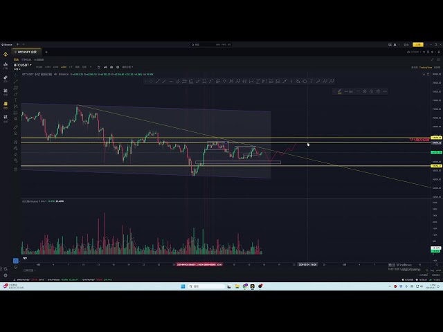 Bitcoin, Ethereum, attention aux pins ! Vous pouvez envisager d’entrer sur le marché à la position de support ci-dessous ! La vision d'ensemble reste inchangée, et la baisse ne sera pas particulièrement importante !