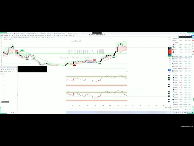 2024 5 15 Première analyse commerciale de l’impact macro de BTC ETH sur Bitcoin. Une histoire de famille.