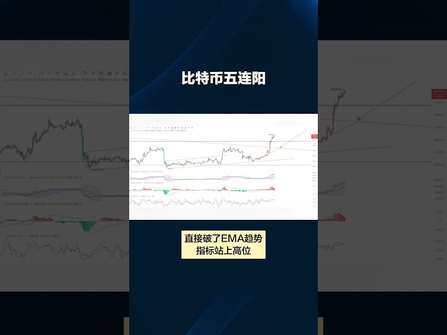 5 16 ビットコインが空高く舞い上がる：通貨界の学者が最新市場動向と運用ガイドを独占分析