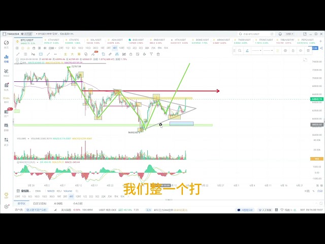 ビットコインはCPIとともに上昇し、下がってさらに購入します! |#ビットコイン市場分析|#通貨サークル|#ブロックチェーン|#WEB3|#BTC|#ETH