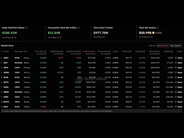 Bitcoin-Preis: Wird der schwächere Verbraucherpreisindex BTC im Mai auf 70.000 US-Dollar steigen lassen?