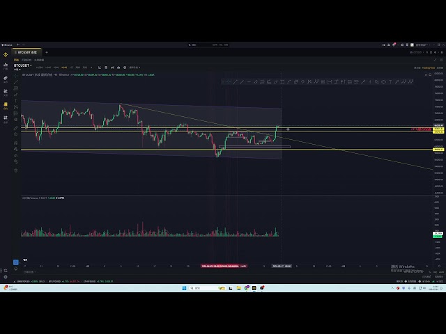 The downward trend of Bitcoin has changed after the breakthrough, but the upward momentum is insufficient and may face a correction. Find the key support position below to enter the market! ! !