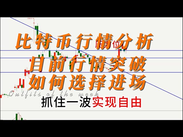 5月16日のビットコイン市場分析