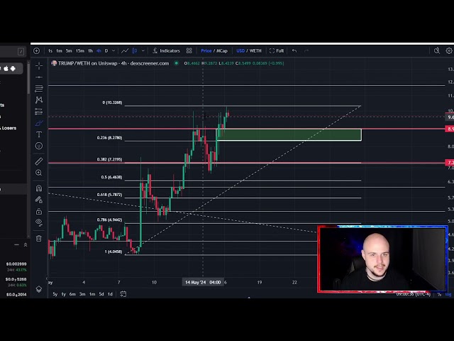 TRUMP-Münze BOTTOM BULL RUN PUMP!? MAGA-Kryptopreisvorhersage und technische Analyse heute 2024