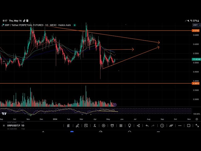 ⚠️#XRP EYES 60 CENT RETEST”#XRP WHALES BUY AS #SEC 的 8.76 亿美元返还计划面临审查