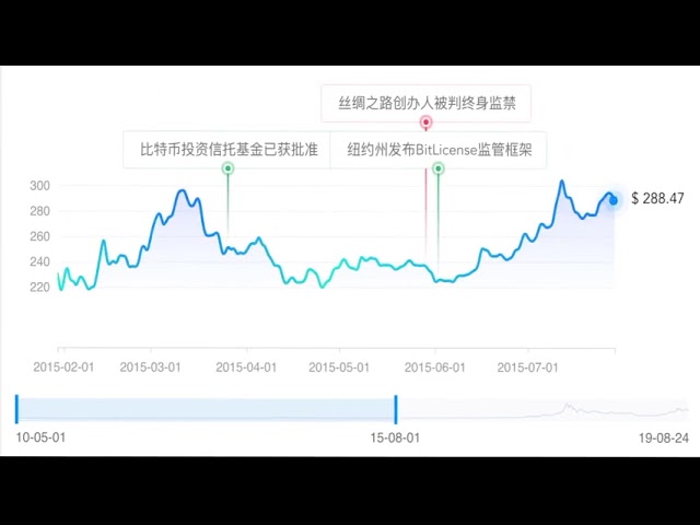 10년 만에 비트코인의 새로운 시작