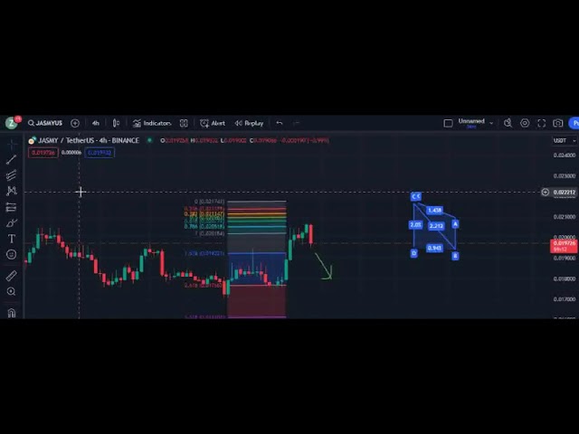 JASMY COIN 가격 예측 뉴스 및 분석 거래 2024