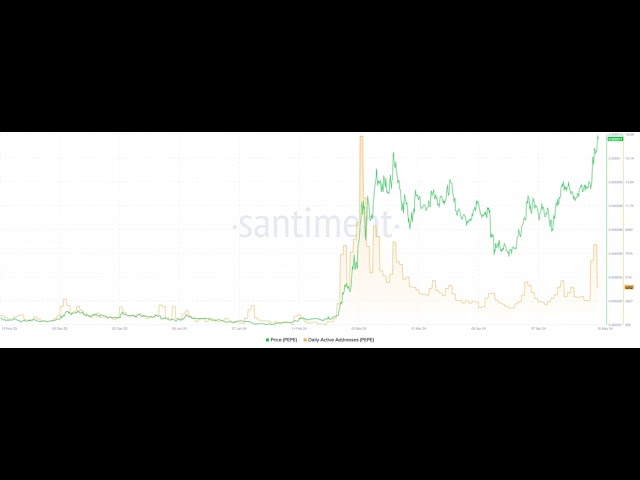 PEPE whale reaps 8x profit amidst new ATH: Should you sell as well?