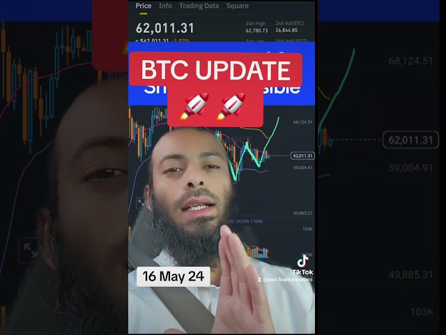 BTC Update !!! Market pumping !! ALT COIN ???