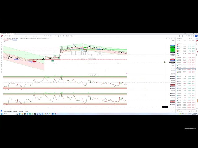 2024 May 16 morning analysis. BTC ETH