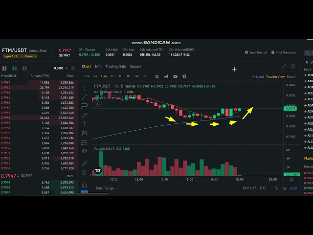 LIVE Fantom FTM 가격 예측 - LIVE Fantom FTM 뉴스 - Fantom FTM 가격 차트