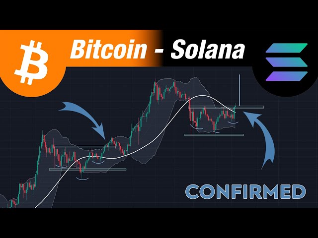비트코인 & 솔라나: 엄청난 움직임이 확인되었습니다