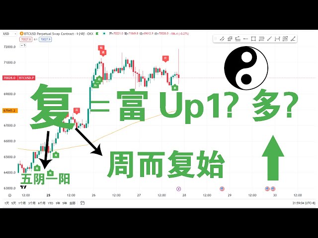 每日上漲LINK UNFI BCH Li ZK複合物DOT GPT（4H）；秋季TRX