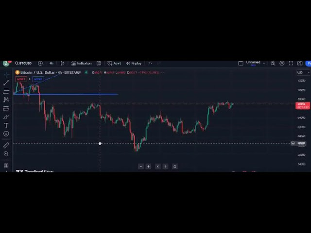 BTC 币价预测 2024 年加密货币交易和分析 比特币