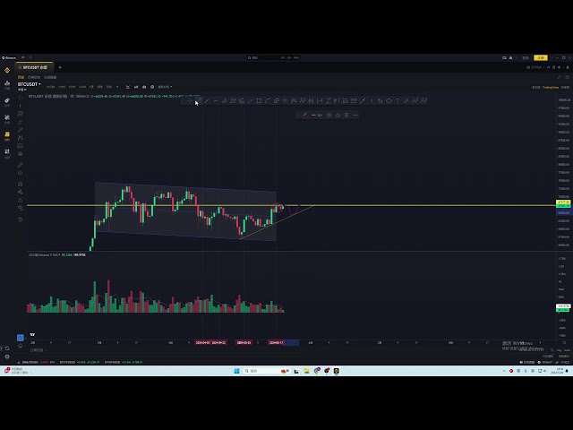 Bitcoin has reached key resistance and may face a correction here. You can consider entering the market during the correction! ! !