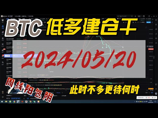 5月20日比特幣行情分析