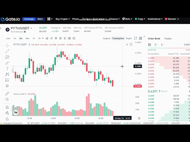 LIVE Pyth Network PYTH-Preisvorhersage – LIVE Pyth Network NEWS – PYTH-Preisdiagramm