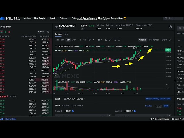 LIVE Pendle PENDLE-Preisprognose – LIVE PENDLE-NEWS – PENDLE-Preisdiagramm