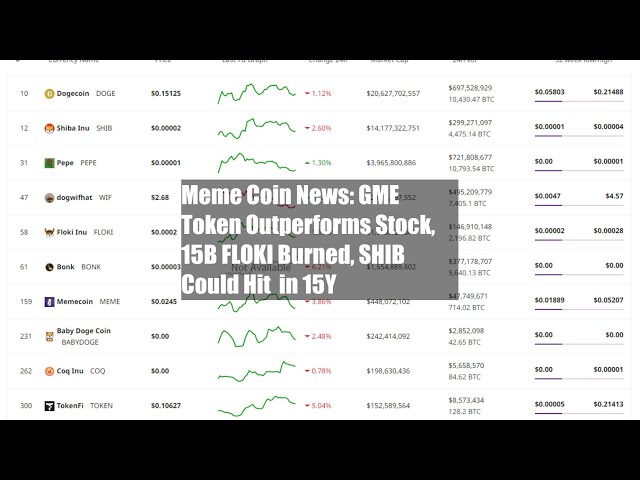 Meme Coin 新闻：GME 代币跑赢股票，15B FLOKI 被销毁，SHIB