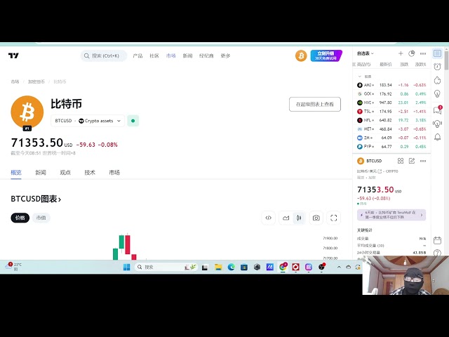 Dogecoin, PEPE, WIF 등 밈 코인이 각광받기 시작했습니다! ETH 이더리움 현물 ETF는 강한 기대를 갖고 있으며, 이로 인해 이더리움 통화가 강하게 상승할 것입니다! 통화권에서 돈을 벌려면 여전히 고정 투자가 필요합니다