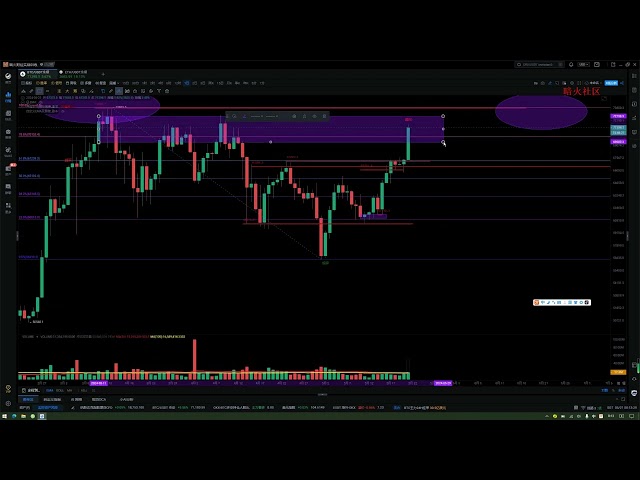 20240521BTC Bitcoin ETH Ethereum Die heutige Marktanalyse: Kehrt der Bullenmarkt zurück? Können Sie im Voraus Pläne machen? #ETHEthereum-Marktanalyse #BTCBitcoin-Markt #Händlerschulung #Markt für digitale Währungen