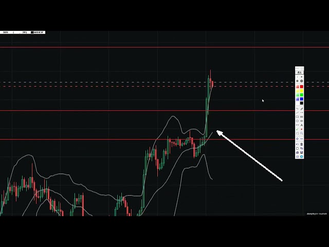 La violente hausse du Bitcoin et de l’Ethereum le 21 mai 2024 déclenchera-t-elle un violent rallye ?