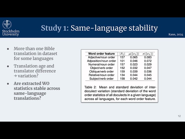 Massiv mehrsprachige tokenbasierte Typologie unter Verwendung des Parallel Bible Corpus | LREC-COLING 2024