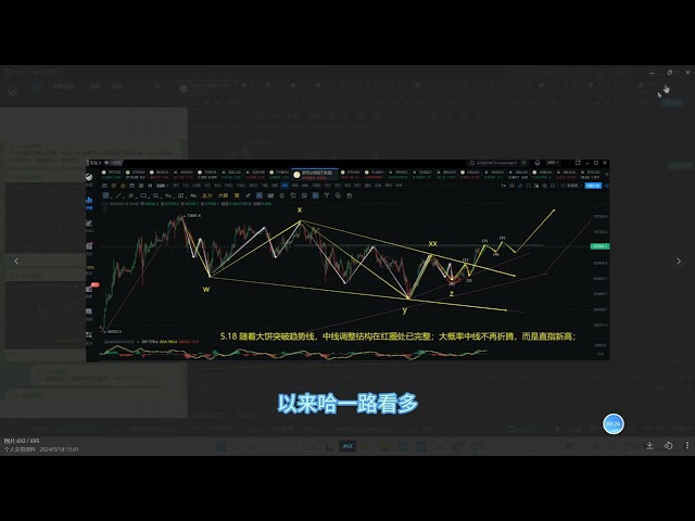 May 21st Virtual Currency Market Analysis: Bitcoin takes off, detailed explanation of later trends #quantitative wave theory #wave theory program #bitcoin wave theory #junchang #bitcoin #bitcoin