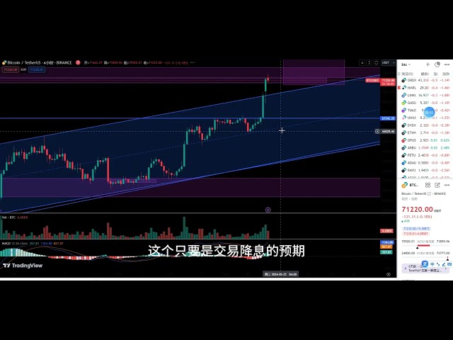 Marché Bitcoin, Bitcoin est en forte hausse, mais vous êtes à nouveau à court