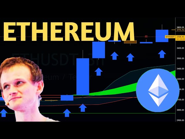 $ETHEREUM$ETF ? ETHENA revient-elle ? $ETH $ENA Analyse graphique en direct Prévision de prix cryptographique