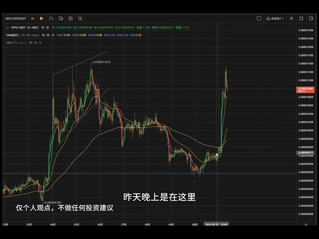 抖音已更新。它刚刚在 YouTube 上发布。比特币市场分析每天更新。记得关注我的频道。