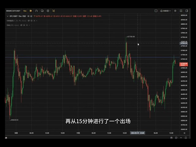 抖音已更新。它刚刚在 YouTube 上发布。比特币市场分析每天更新。记得关注我的频道。