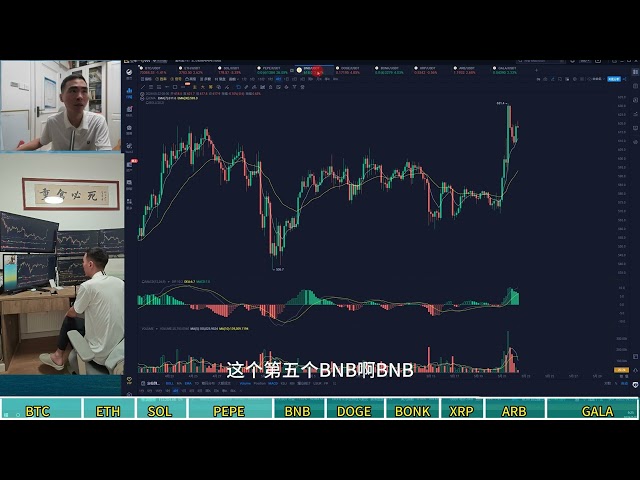 Analyse du marché des devises du 22 mai, analyse des devises du jour : BTC, ETH, SOL, PEPE, BNB, DOGE, BONK, XRP, ARB, GALA. Il y a une barre de progression sous la vidéo et vous pouvez la faire glisser directement vers la devise souhaitée.