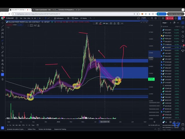 ENJ-Token-Update und Prognose für die nächsten Wochen