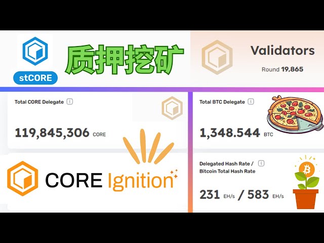 通过质押挖矿 CORE 和 stCORE 来产生被动收入 |加入Core Ignition奖励活动还为时不晚 | Colend代币将于5月25日在中本聪APP空投