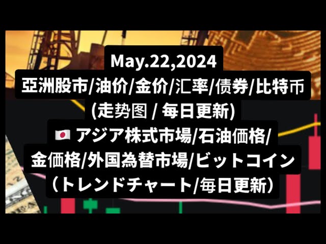 股票黄金价格石油价格美国国债汇率比特币（趋势图）