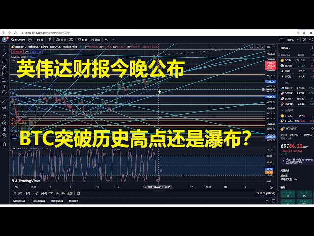 Der Bitcoin-Markt konsolidiert sich auf hohem Niveau! Ich warte heute Abend auf den Countdown zum Nvidia-Gewinnbericht! Die untere Unterstützung liegt bei 66500 und die obere Druckstufe bei 72000! Ob es über Allzeithochs hinausfliegen kann oder f